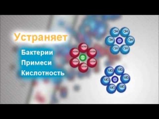 Очиститель Воды Kenrico Forever Alkaline