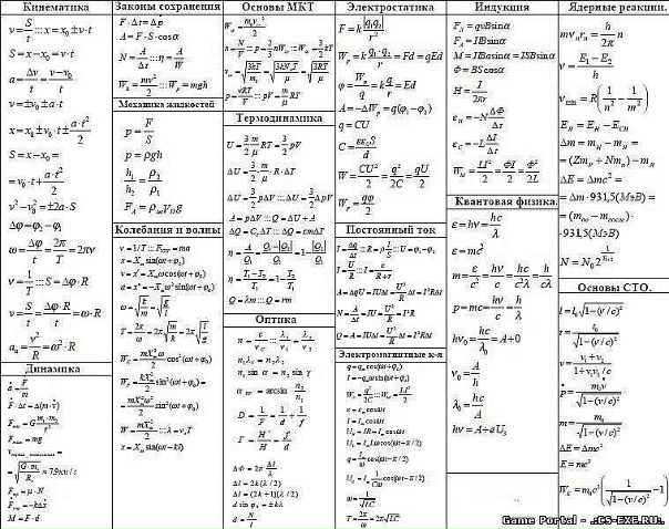 Вступительные Экзамены Мтуси Вступительные Экзамены Мтуси