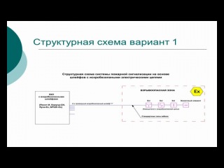 Теоретические и практические основы построения систем безопасности на взрывоопасных и промышленных объектах