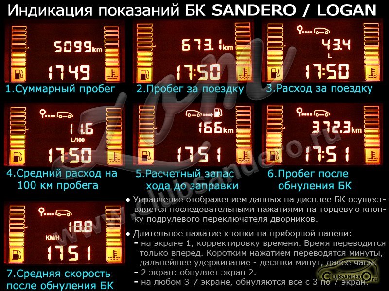 Рено логан показания бензина