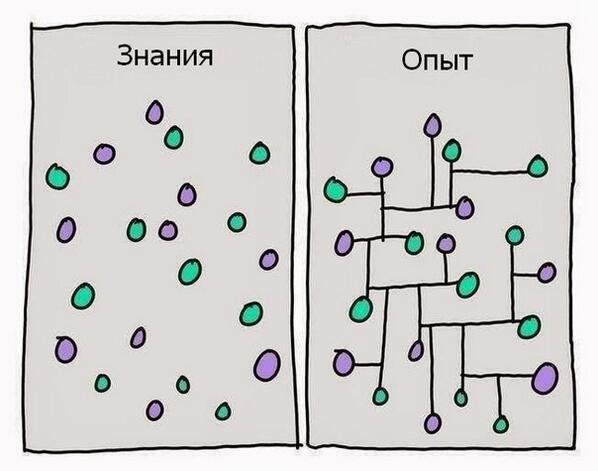 Нешаблонное Мышление Джон О Кифф Fb2