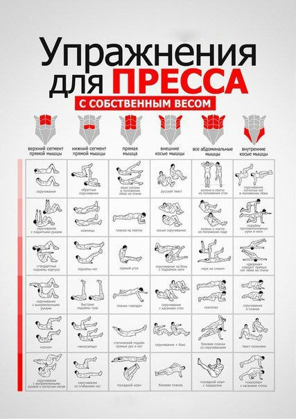 Упражнения для полной прокачки пресса