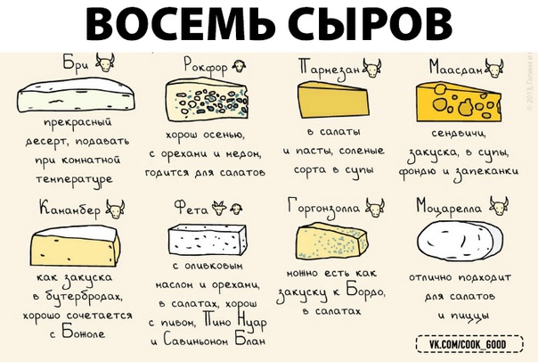 Любителям сыра посвящается!