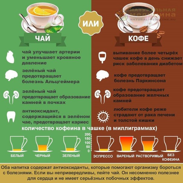  Ещё больше рецептов, статей и советов на нашем сайте    заходите