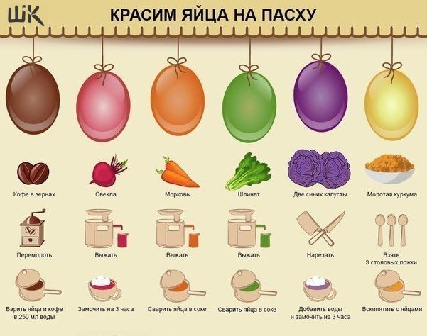 КРАСИМ ЯЙЦА К ПАСХЕ НАТУРАЛЬНЫМИ КРАСИТЕЛЯМИ 