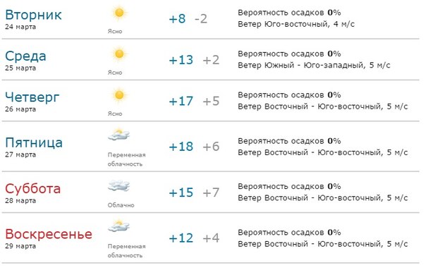 Прогноз погоды в ростове на дону на 3 дня 2018 Прогноз погоды в ростове на дону на 3 дня 2018