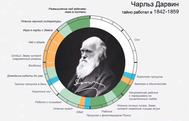 Укрощение рутины: распорядок дня великих людей 
