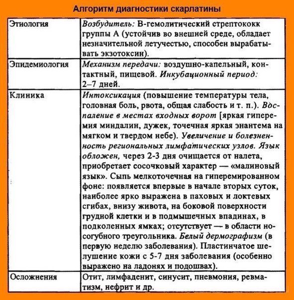 Алгоритм диагностики: