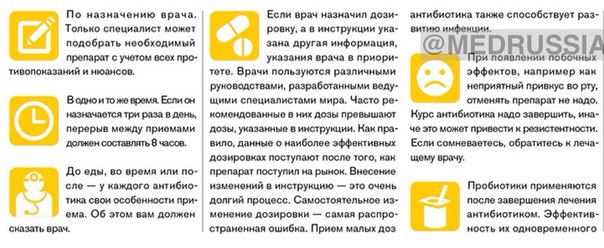 Как правильно применять антибиотики: 8 советов