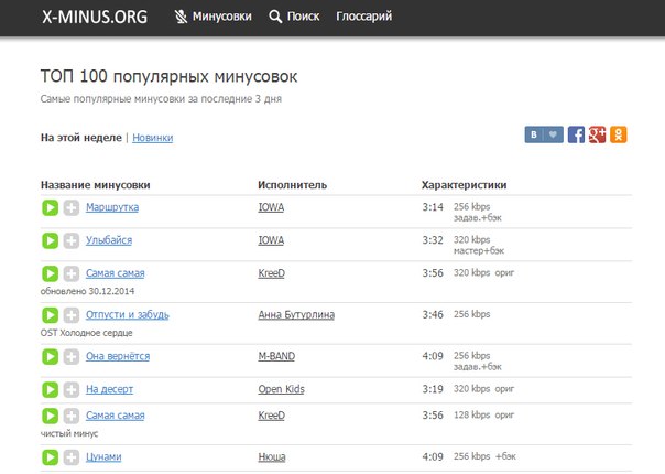 скачать минус песни open kids на десерт сварить скачать минус песни open kids на десерт