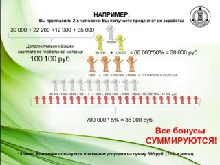 Впервые в млм получают все 100 процентов