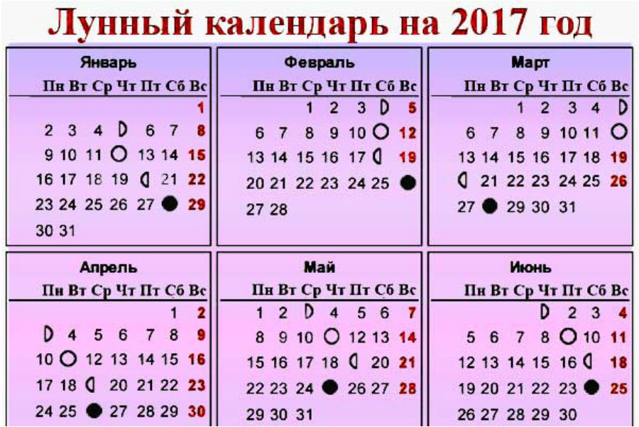 Лунный Календарь Диеты На 2017 Год. Правила и меню лунной диеты