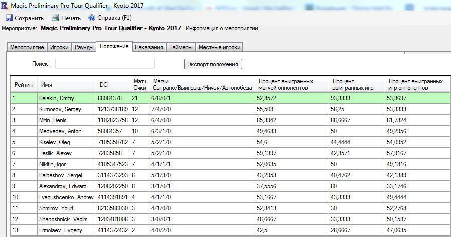 Киото саранск