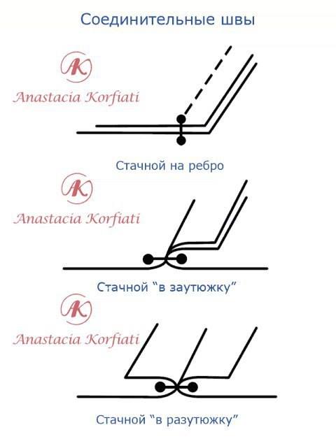 Словарик шитья и другого рукоделия M0XiBcZEvfg