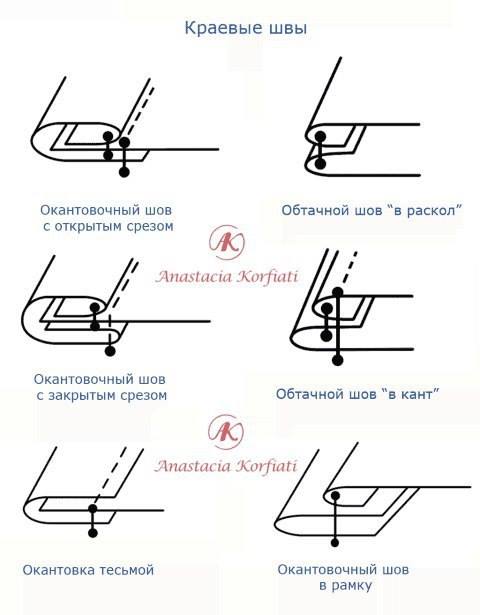 Словарик шитья и другого рукоделия CSCJ9RFURNc