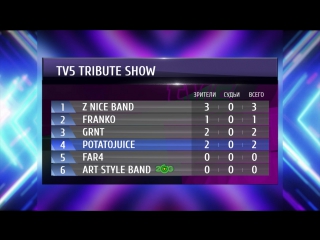 Результаты первой недели голосования в TV5 Tribute Show