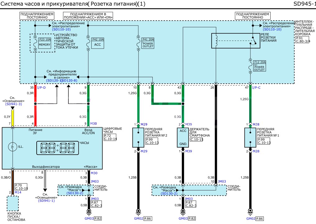 Схема предохранителей солярис 2. Реле габаритов Hyundai Creta. Реле стеклоподъемников Хендай Крета. Пины колодки модулем управления предохранителем Hyundai Creta. Реле стартера Крета.