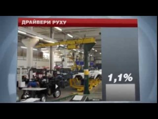 Финансовые рынки: Драйверы движения