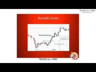 Форекс паттерн 123 - секреты прибыльного трейдинга
