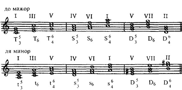 Тритоны В Ля Бемоль Мажоре - allegemaryland