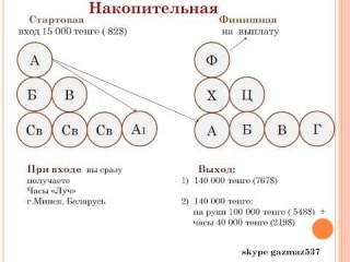 G-TIME новый бизнес для всех!