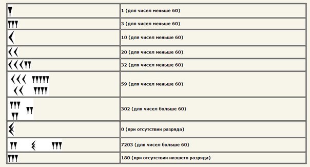 Системы нумерологии Системы нумерологии