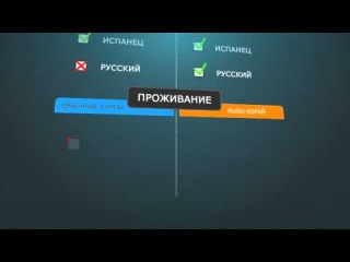испанский язык в Испании, на вилле, у моря, новая методика (два преподавателя в аудитории)