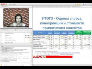 Вебинар BLIZKO.ru. 5 ошибок продвижения, которых можно избежать