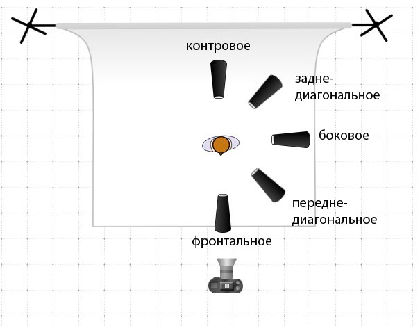 показать фото журавель с октобоксом схемы освещения онлайн показать фото журавель с октобоксом схемы освещения