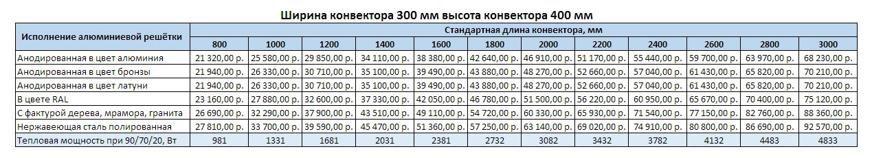 Прайс Varmann Ntherm MAXI ширина 300 мм, высота 400 мм