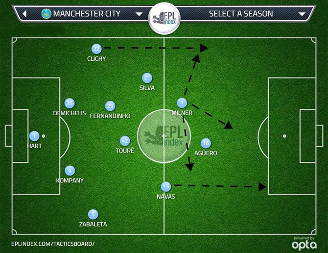 Схема ман сити 2023