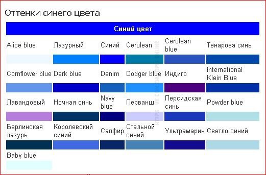 Сине черный цвет название. Оттенки синего цвета. Синие цвета названия. Оттенки синего с названиями. Оттенки голубого с названиями.