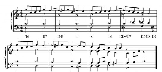 Jimmy Bruno No Nonsense Jazz Guitar Pdf