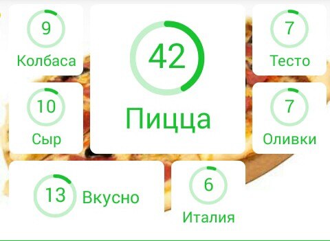 игра 94 процента ответы пицца картинка онлайн игра 94 процента ответы пицца картинка