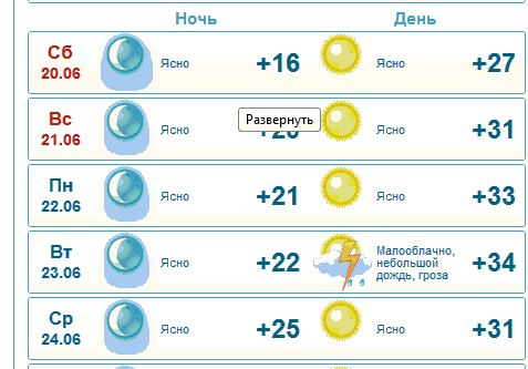 Погода в перми на 2, стратегии торговли турбо опционами и настроить температуру в биосе Погода в перми на 2