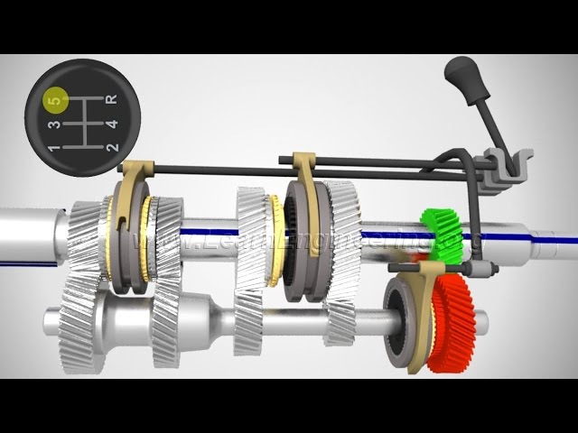 manual transmission manual transmission