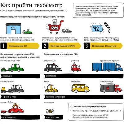 Rgs ru осаго