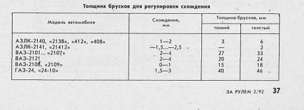 Развал схождение своими руками на ваз 2107