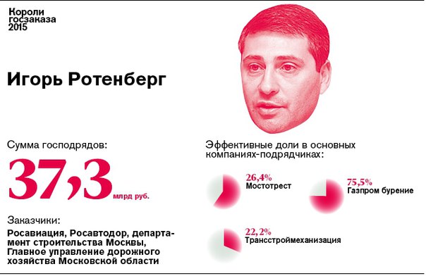 игорь аркадьевич ротенберг фото онлайн
