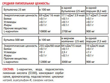состав л карнитина. л карнитин какая дозировка. карнитин доза для детей. карнитин состав препарата. л карнитин какая дозировка.