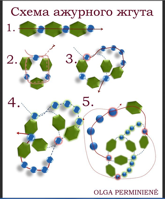 Схема плетения жгута из бисера. Жгут из бисера со стеклярусом схема. Плетение жгутов из бисера и бусин схемы. Жгут из бисера и стекляруса схема плетения. Ажурный жгут из бисера схема.
