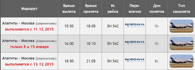 Дорога москва апатиты отзывы