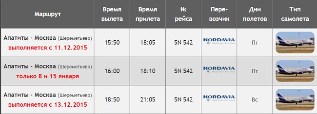 Мурманск анапа расписание на 2024 год. Авиа Апатиты Москва. Апатиты Шереметьево самолет. Мурманск-Анапа самолет расписание прямой.
