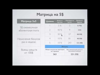 Как с 5$ выйти на доход в 10000$ в месяц Five Dollar Funnel