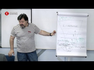 Самвел Аветисян Формирование современного маркетинга Школа Бизнеса СИНЕРГИЯ