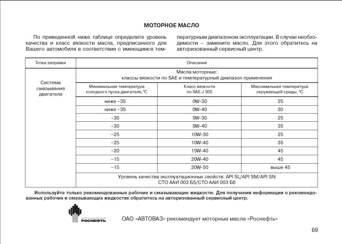 Норма расхода масла калина 1 4