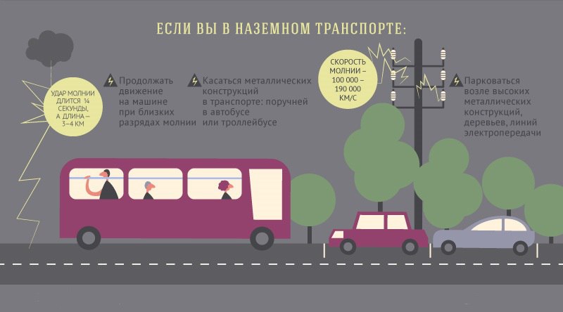 Во время грозы необходимо отключить мобильные телефоны и убрать брелки от автомобиля