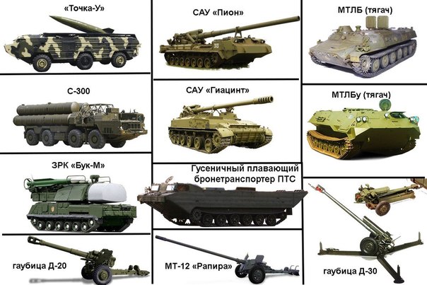 Картинки и название военной техники