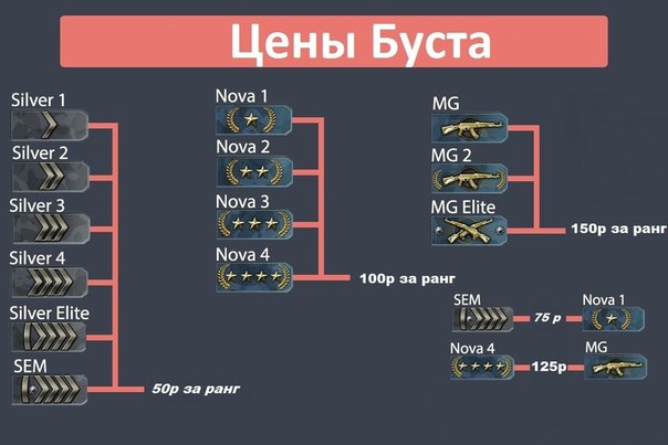 звание в кс го биг стар фото онлайн звание в кс го биг стар фото