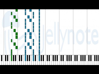 ноты Sheet Music - Louxor Jadore - Philippe Katerine